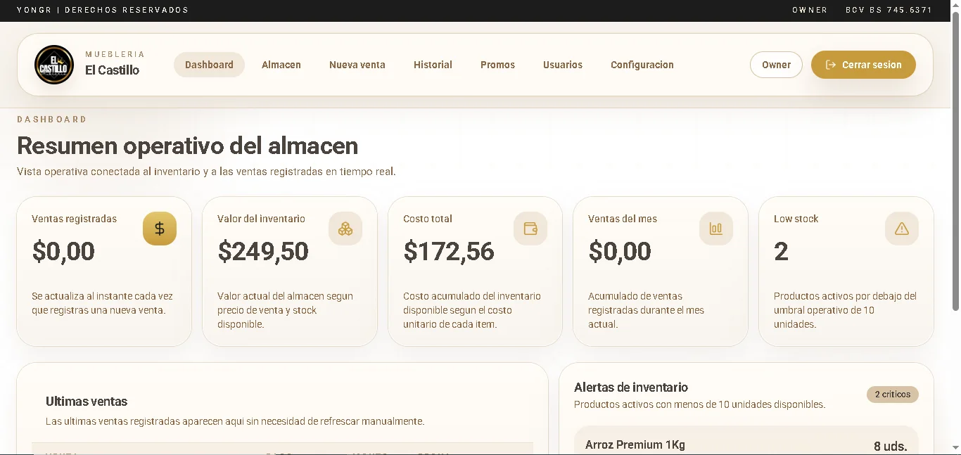 Dashboard operativo de la mueblería